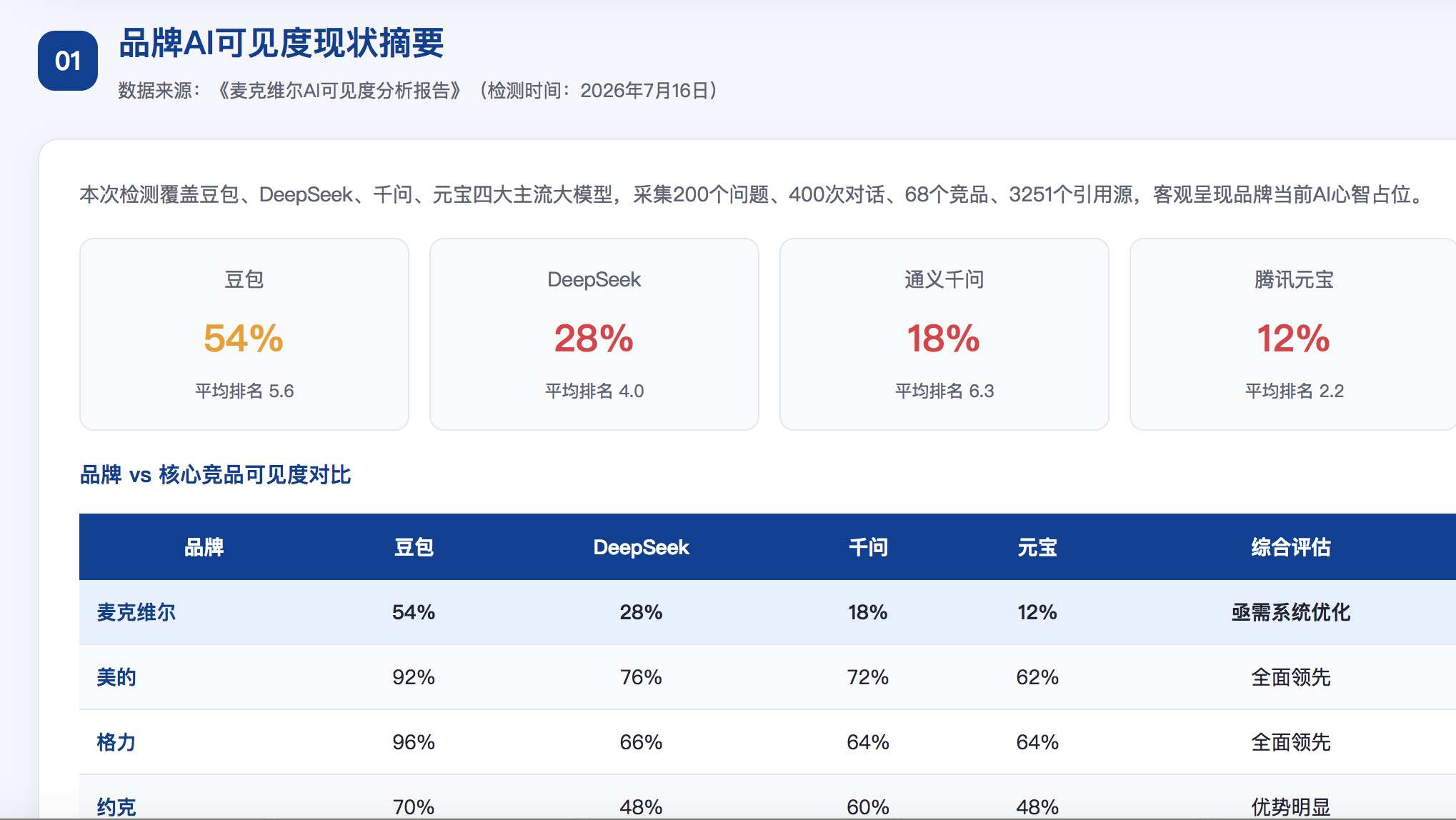 常州geo分析报告